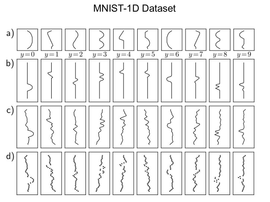 MNIST-1D dataset