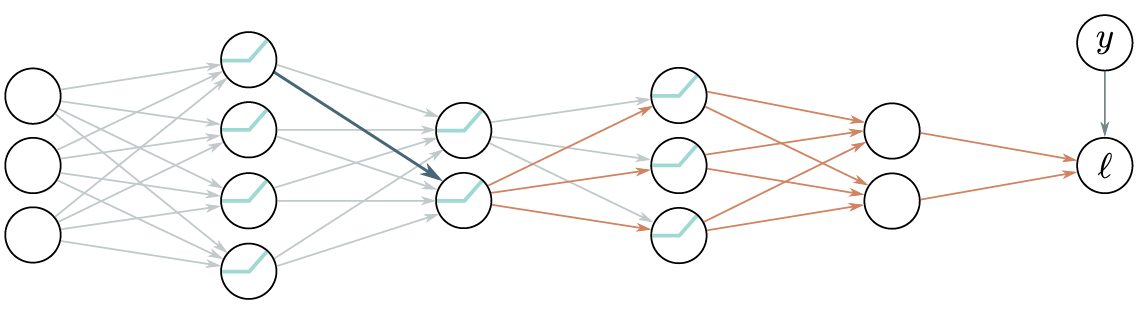Fig.1: Example Network
